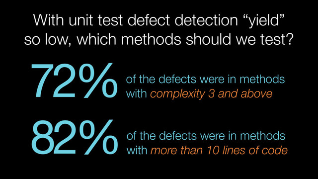 With unit test defect detection “yield”
so low, which methods should we test?
72%of the defects were in methods
with complexity 3 and above
82%of the defects were in methods
with more than 10 lines of code

