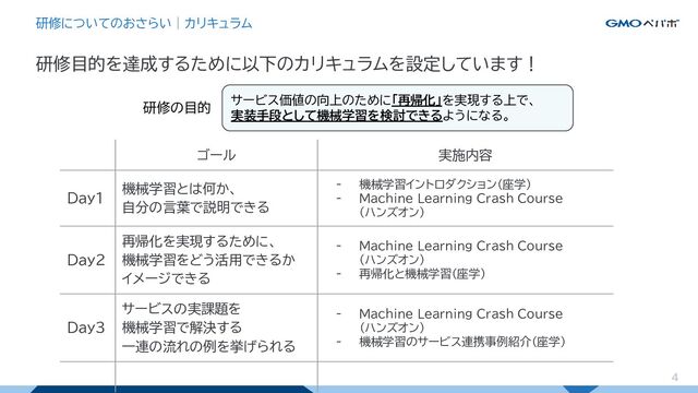 4
研修についてのおさらい｜カリキュラム
研修目的を達成するために以下のカリキュラムを設定しています！
サービス価値の向上のために「再帰化」を実現する上で、
実装手段として機械学習を検討できるようになる。
研修の目的
ゴール 実施内容
Day1
機械学習とは何か、
自分の言葉で説明できる
- 機械学習イントロダクション（座学）
- Machine Learning Crash Course
(ハンズオン)
Day2
再帰化を実現するために、
機械学習をどう活用できるか
イメージできる
- Machine Learning Crash Course
(ハンズオン)
- 再帰化と機械学習（座学）
Day3
サービスの実課題を
機械学習で解決する
一連の流れの例を挙げられる
- Machine Learning Crash Course
（ハンズオン）
- 機械学習のサービス連携事例紹介（座学）
