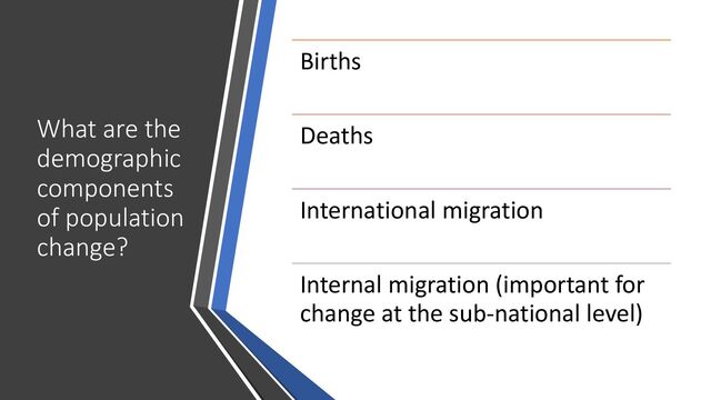 What are the
demographic
components
of population
change?
Births
Deaths
International migration
Internal migration (important for
change at the sub-national level)
