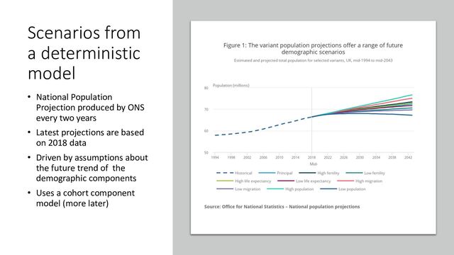 Scenarios from
a deterministic
model
• National Population
Projection produced by ONS
every two years
• Latest projections are based
on 2018 data
• Driven by assumptions about
the future trend of the
demographic components
• Uses a cohort component
model (more later)
