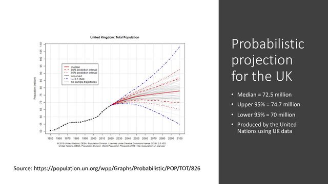Probabilistic
projection
for the UK
• Median = 72.5 million
• Upper 95% = 74.7 million
• Lower 95% = 70 million
• Produced by the United
Nations using UK data
Source: https://population.un.org/wpp/Graphs/Probabilistic/POP/TOT/826
