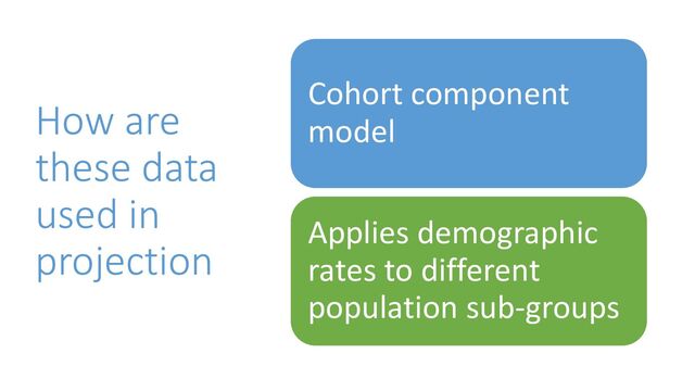 How are
these data
used in
projection
Cohort component
model
Applies demographic
rates to different
population sub-groups
