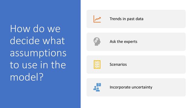 How do we
decide what
assumptions
to use in the
model?
Trends in past data
Ask the experts
Scenarios
Incorporate uncertainty
