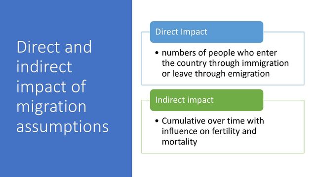 Direct and
indirect
impact of
migration
assumptions
• numbers of people who enter
the country through immigration
or leave through emigration
Direct Impact
• Cumulative over time with
influence on fertility and
mortality
Indirect impact

