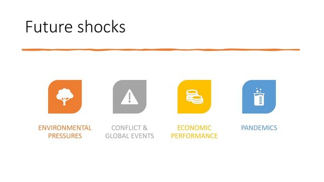 Future shocks
ENVIRONMENTAL
PRESSURES
CONFLICT &
GLOBAL EVENTS
ECONOMIC
PERFORMANCE
PANDEMICS
