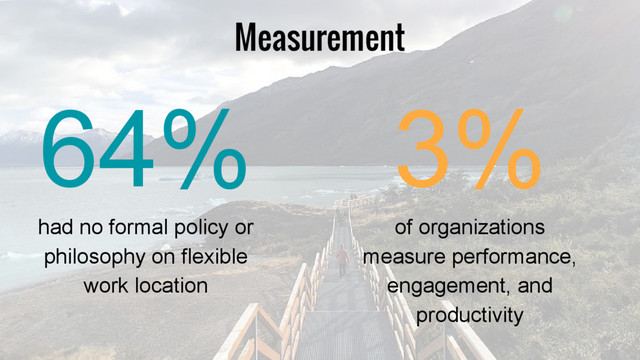 Measurement
64%
had no formal policy or
philosophy on flexible
work location
3%
of organizations
measure performance,
engagement, and
productivity
