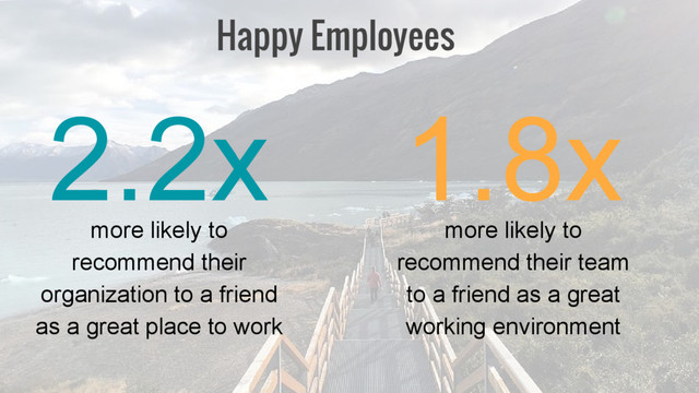 2.2x
more likely to
recommend their
organization to a friend
as a great place to work
1.8x
more likely to
recommend their team
to a friend as a great
working environment
Happy Employees
