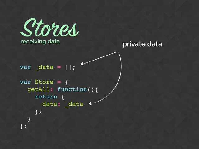 var _data = [];
var Store = {
getAll: function(){
return {
data: _data
};
}
};
Stores
private data
receiving data
