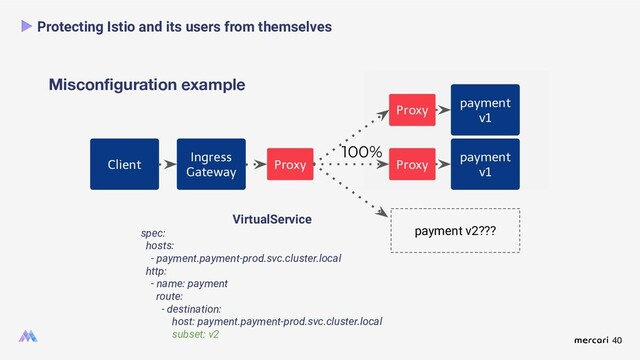 40
Misconﬁguration example
Protecting Istio and its users from themselves
Ingress
Gateway
payment
v1
Proxy Proxy
payment
v1
Proxy
100%
Client
VirtualService
spec:
hosts:
- payment.payment-prod.svc.cluster.local
http:
- name: payment
route:
- destination:
host: payment.payment-prod.svc.cluster.local
subset: v2
payment v2???
