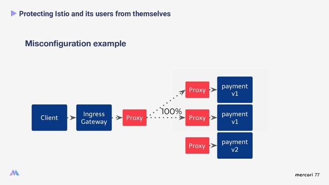 77
Misconﬁguration example
Protecting Istio and its users from themselves
Ingress
Gateway
payment
v1
Proxy Proxy
payment
v1
Proxy
payment
v2
Proxy
100%
Client
