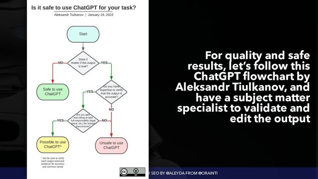 LEVERAGING AI BOTS FOR SEO BY @ALEYDA FROM @ORAINTI
For quality and safe
results, let’s follow this
ChatGPT flowchart by
Aleksandr Tiulkanov, and
have a subject matter
specialist to validate and
edit the output
