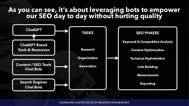 LEVERAGING AI BOTS FOR SEO BY @ALEYDA FROM @ORAINTI
As you can see, it’s about leveraging bots to empower
our SEO day to day without hurting quality
Search Engines
 
Chat Bots
ChatGPT Based
 
Tools & Resources
Content / SEO Tools
 
Chat Bots
ChatGPT
SEO PHASES


Keyword & Competition Analysis
 
 
Content Optimization
 
 
Technical Optimization
 
 
Link Building
 
 
Measurement
 
 
Reporting
Research
 
 
Organization
 
 
Generation
TASKS
