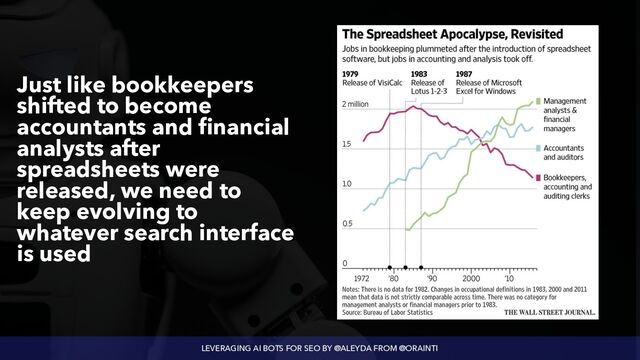 LEVERAGING AI BOTS FOR SEO BY @ALEYDA FROM @ORAINTI
Just like bookkeepers
shifted to become
accountants and financial
analysts after
spreadsheets were
released, we need to
keep evolving to
whatever search interface
is used
