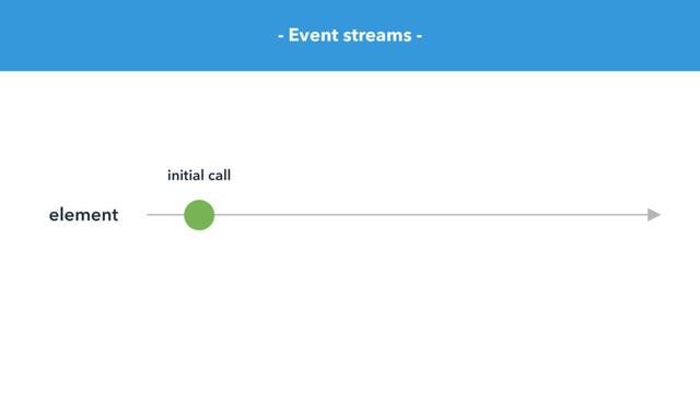 - Event streams -
element
initial call
