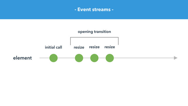 - Event streams -
element
initial call resize resize resize
opening transition
