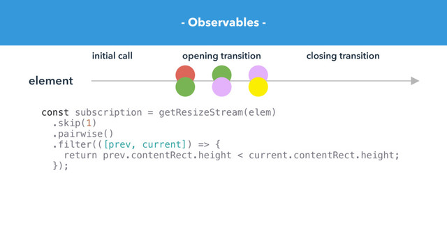 - Observables -
const subscription = getResizeStream(elem)
.skip(1)
.pairwise()
.filter(([prev, current]) => {
return prev.contentRect.height < current.contentRect.height;
});
.map(([prev, current]) => current)
.subscribe({
next: (entry) => drawConfetti(entry),
error: console.error,
complete: () => { console.log('Complete!') }
});
element
initial call opening transition closing transition
