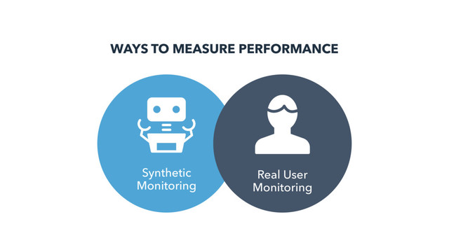 WAYS TO MEASURE PERFORMANCE
Synthetic
Monitoring
Real User
Monitoring

