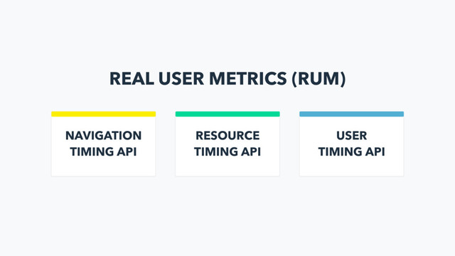 REAL USER METRICS (RUM)
NAVIGATION
TIMING API
RESOURCE
TIMING API
USER
TIMING API
