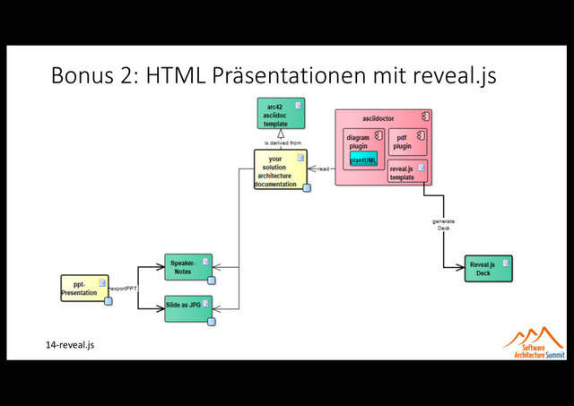 Bonus 2: HTML Präsentationen mit reveal.js
14-reveal.js
