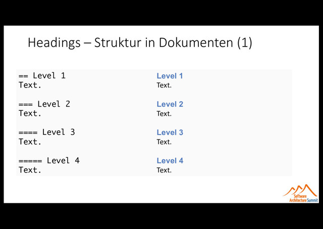 Headings – Struktur in Dokumenten (1)
== Level 1
Text.
=== Level 2
Text.
==== Level 3
Text.
===== Level 4
Text.
Level 1
Text.
Level 2
Text.
Level 3
Text.
Level 4
Text.
