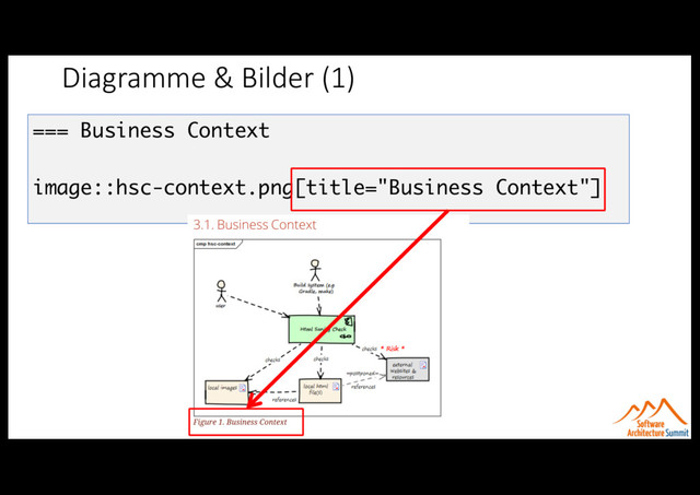Diagramme & Bilder (1)
=== Business Context
image::hsc-context.png[title="Business Context"]
