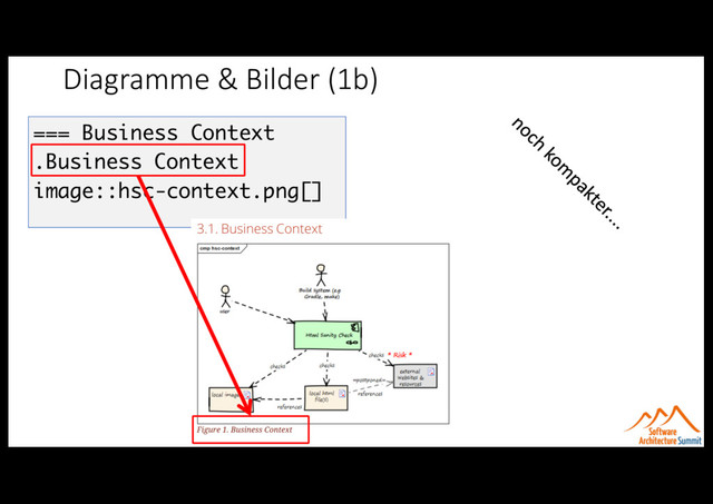 Diagramme & Bilder (1b)
=== Business Context
.Business Context
image::hsc-context.png[]
