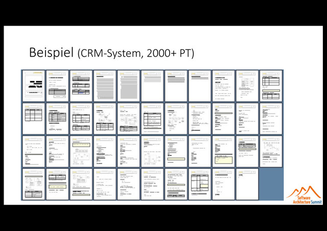 Beispiel (CRM-System, 2000+ PT)
