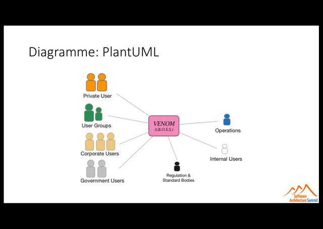 Diagramme: PlantUML
