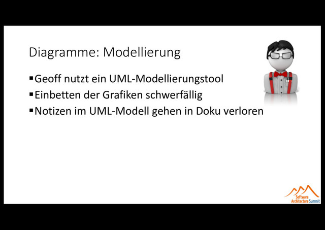 Diagramme: Modellierung
§Geoff nutzt ein UML-Modellierungstool
§Einbetten der Grafiken schwerfällig
§Notizen im UML-Modell gehen in Doku verloren
