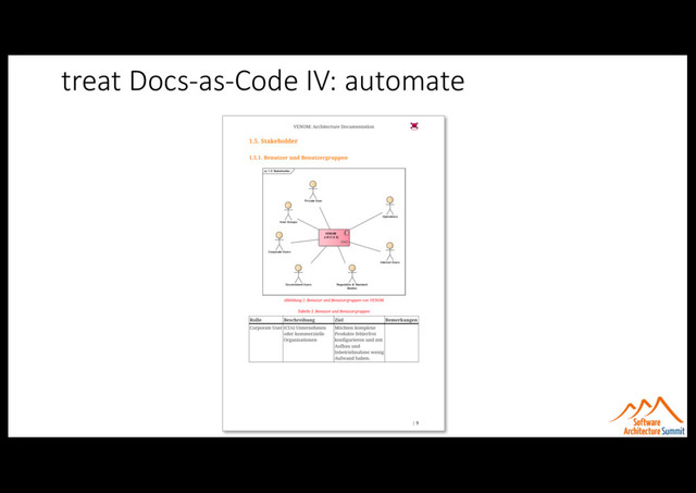 treat Docs-as-Code IV: automate
