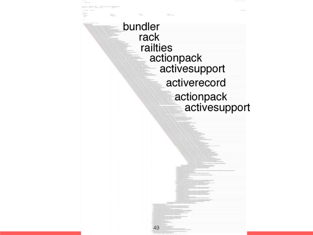 bundler
rack
railties
actionpack
activesupport
actionpack
activesupport
activerecord
49
