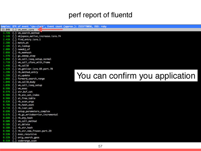 perf report of ﬂuentd
You can conﬁrm you application
57

