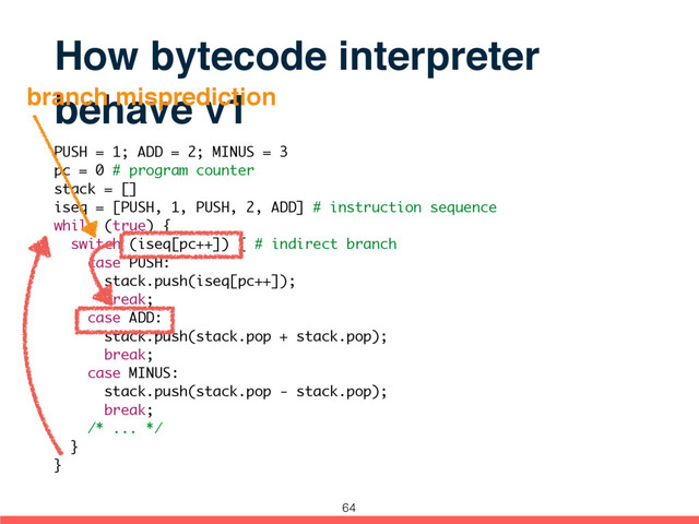 How bytecode interpreter
behave v1
PUSH = 1; ADD = 2; MINUS = 3
pc = 0 # program counter
stack = []
iseq = [PUSH, 1, PUSH, 2, ADD] # instruction sequence
while (true) {
switch (iseq[pc++]) { # indirect branch
case PUSH:
stack.push(iseq[pc++]);
break;
case ADD:
stack.push(stack.pop + stack.pop);
break;
case MINUS:
stack.push(stack.pop - stack.pop);
break;
/* ... */
}
}
branch misprediction
64
