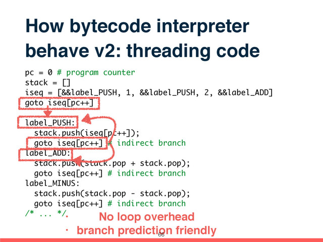 How bytecode interpreter
behave v2: threading code
pc = 0 # program counter
stack = []
iseq = [&&label_PUSH, 1, &&label_PUSH, 2, &&label_ADD]
goto iseq[pc++]
label_PUSH:
stack.push(iseq[pc++]);
goto iseq[pc++] # indirect branch
label_ADD:
stack.push(stack.pop + stack.pop);
goto iseq[pc++] # indirect branch
label_MINUS:
stack.push(stack.pop - stack.pop);
goto iseq[pc++] # indirect branch
/* ... */• No loop overhead
• branch prediction friendly
66
