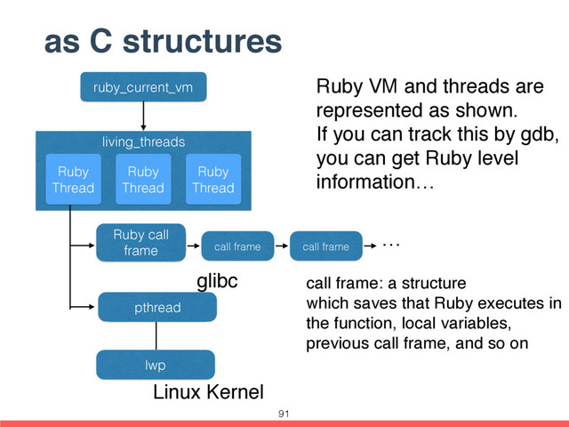 as C structures
ruby_current_vm
pthread
lwp
living_threads
Ruby 
Thread
Ruby 
Thread
Ruby 
Thread
Ruby call
frame
glibc
Linux Kernel
call frame call frame
…
Ruby VM and threads are
represented as shown.
If you can track this by gdb,
you can get Ruby level
information…
call frame: a structure
which saves that Ruby executes in
the function, local variables,
previous call frame, and so on
91
