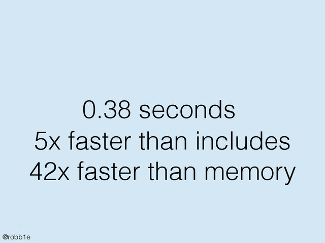 @robb1e
5x faster than includes
42x faster than memory
0.38 seconds
