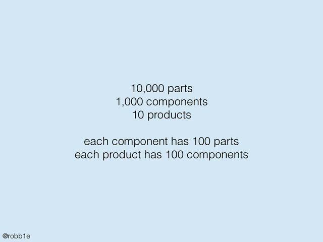 @robb1e
10,000 parts
1,000 components
10 products
!
each component has 100 parts
each product has 100 components
