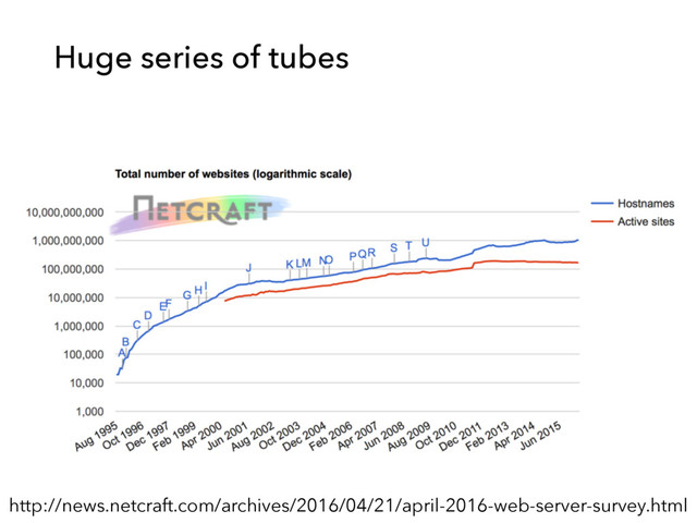 Huge series of tubes
http://news.netcraft.com/archives/2016/04/21/april-2016-web-server-survey.html
