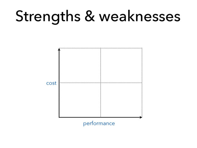 Strengths & weaknesses
cost
performance
