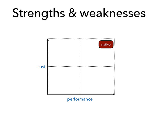 Strengths & weaknesses
cost
performance
native
