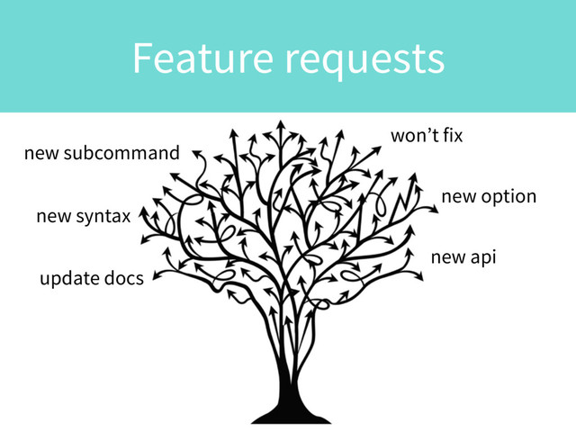 Feature requests
new option
new api
new syntax
new subcommand
won’t fix
update docs
