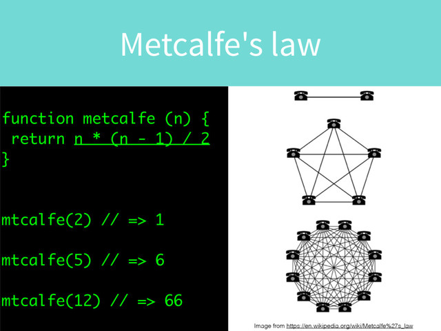 Metcalfe's law
function metcalfe (n) {
return n * (n - 1) / 2
}
mtcalfe(2) // => 1
mtcalfe(5) // => 6
mtcalfe(12) // => 66
Image from https://en.wikipedia.org/wiki/Metcalfe%27s_law
