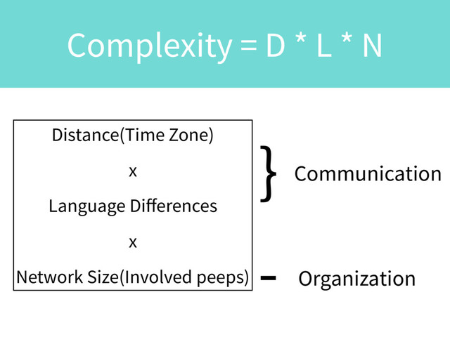 Complexity = D * L * N
Distance(Time Zone)
x
Language Diﬀerences
x
Network Size(Involved peeps)
}
-
Communication
Organization
