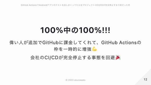 100%中の100%!!!
偉い人が追加でGitHubに課金してくれて、GitHub Actionsの枠を一時的に増強
会社のCI/CDが完全停止する事態を回避
