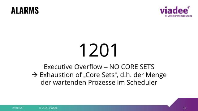 32
ALARMS
29.09.23 © 2023 viadee
1201
Executive Overflow – NO CORE SETS
à Exhaustion of „Core Sets“, d.h. der Menge
der wartenden Prozesse im Scheduler
