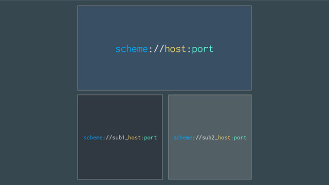 scheme://host:port
scheme://sub1_host:port scheme://sub2_host:port
