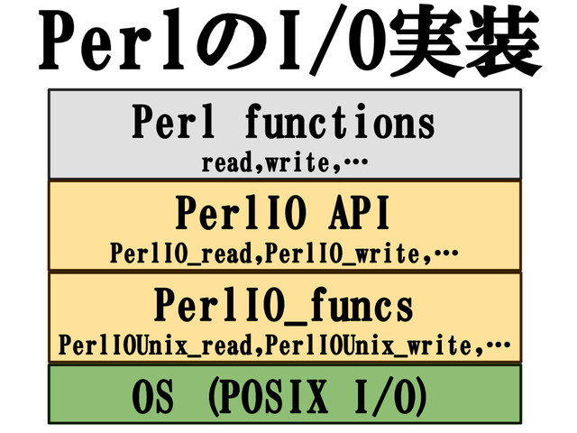 PerlのI/O実装
Perl functions
read,write,…
PerlIO API
PerlIO_read,PerlIO_write,…
PerlIO_funcs
PerlIOUnix_read,PerlIOUnix_write,…
OS (POSIX I/O)
