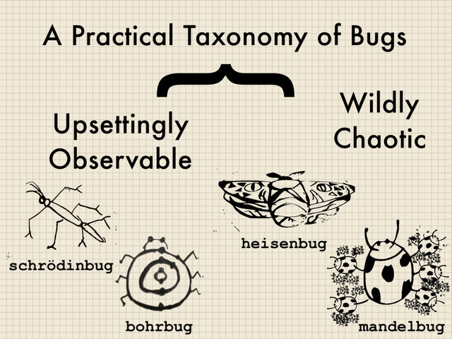 A Practical Taxonomy of Bugs
Upsettingly
Observable
Wildly
Chaotic
{
bohrbug
schrödinbug
mandelbug
heisenbug
