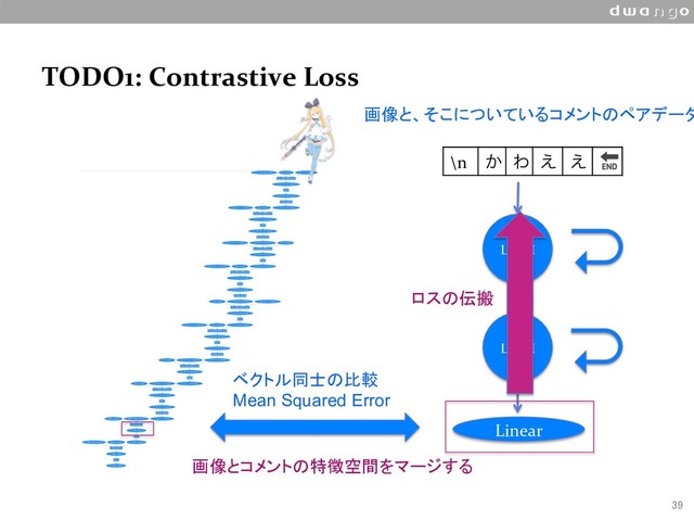 TODO1: Contrastive Loss
39
\n ͔ Θ ͑ ͑ 
LSTM
LSTM
Linear
ベクトル同士の比較
Mean Squared Error
画像と、そこについているコメントのペアデータ
ロスの伝搬
画像とコメントの特徴空間をマージする
