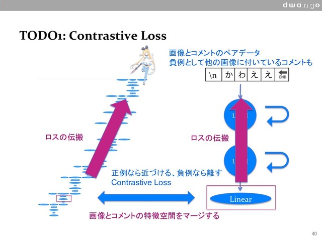 TODO1: Contrastive Loss
40
\n ͔ Θ ͑ ͑ 
LSTM
LSTM
Linear
正例なら近づける、負例なら離す
Contrastive Loss
画像とコメントのペアデータ
負例として他の画像に付いているコメントも
ロスの伝搬
画像とコメントの特徴空間をマージする
ロスの伝搬
